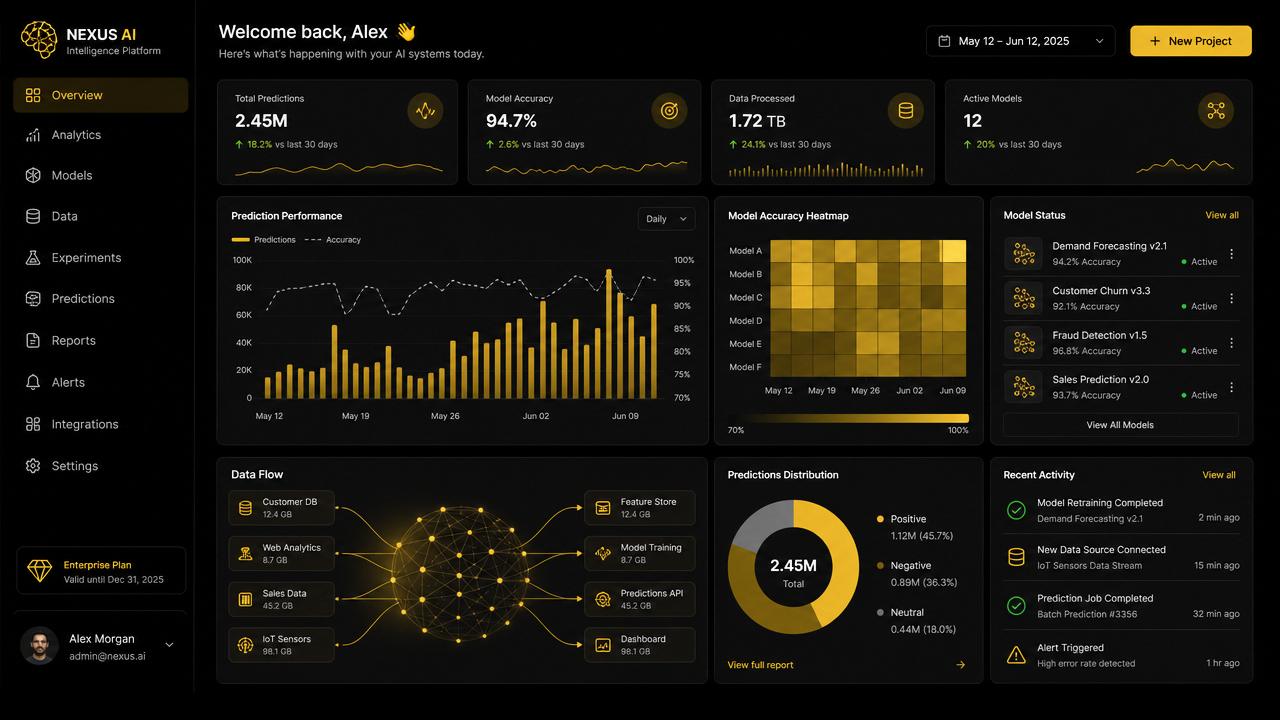 Insight AI — AI & Analytics